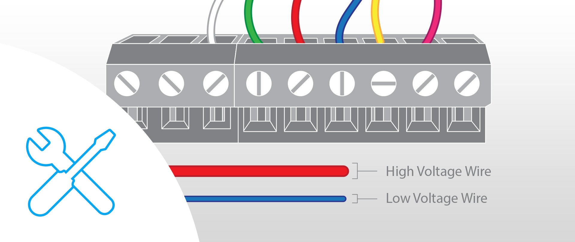 Low Voltage vs High Voltage: 4 Ways to Tell the Difference